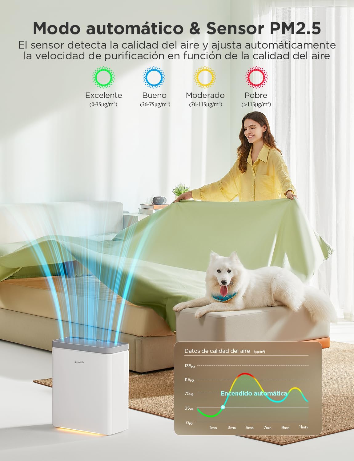  Purificateur D'air Intelligent GoveeLife Pour Grandes Pièces, Couvrant Jusqu'à 1046 Pi², Moniteur PM2.5, Mode Sommeil Et Filtre 3 En 1, Contrôlable Par L'application Et Alexa.