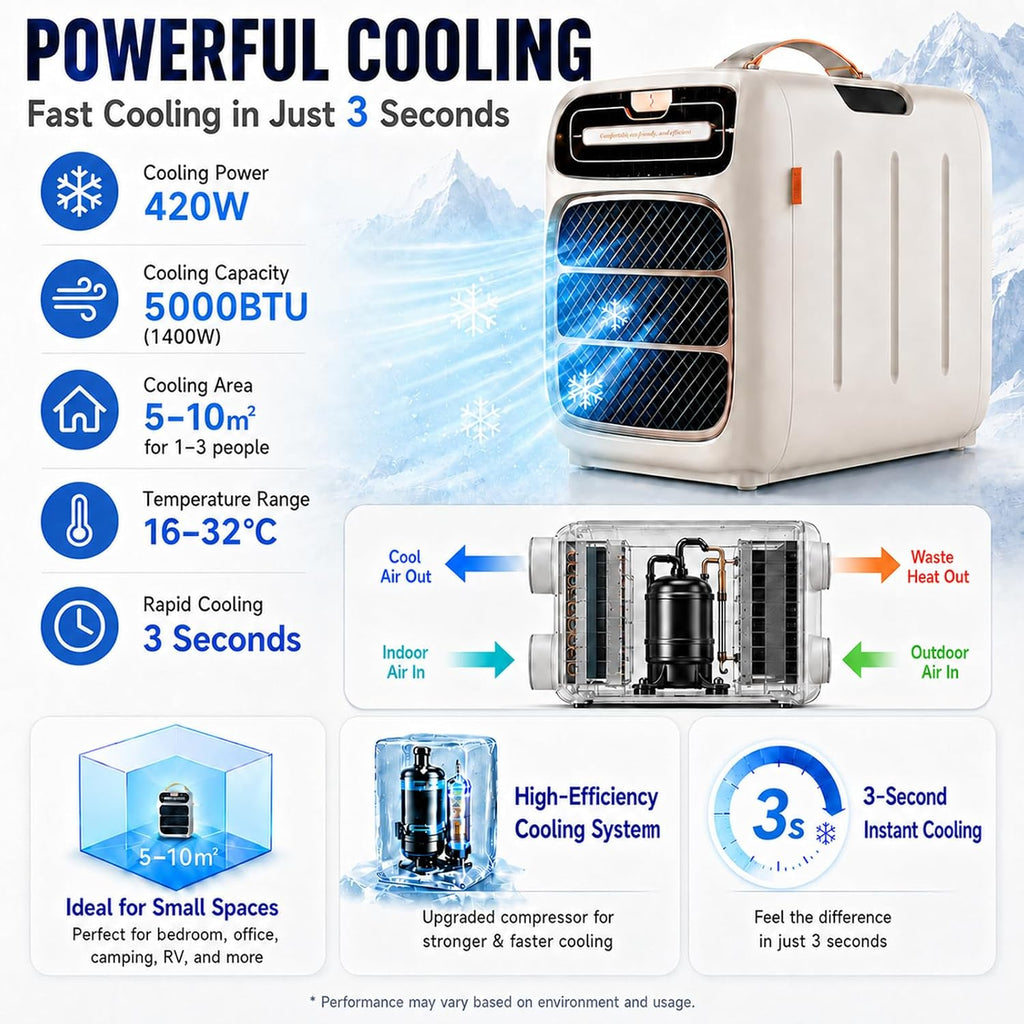  Climatiseur Mobile Camping, Mini Climatisation De Tente Cooling | Compresseur 5000 BTU, Double Tuyau, Refroidissement 3s, Pour 5-10m², Basse Consommation 420W, Silencieux 45dB