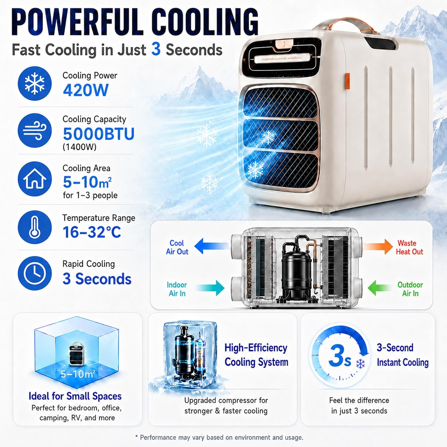  Climatiseur Mobile Camping, Mini Climatisation De Tente Cooling | Compresseur 5000 BTU, Double Tuyau, Refroidissement 3s, Pour 5-10m², Basse Consommation 420W, Silencieux 45dB
