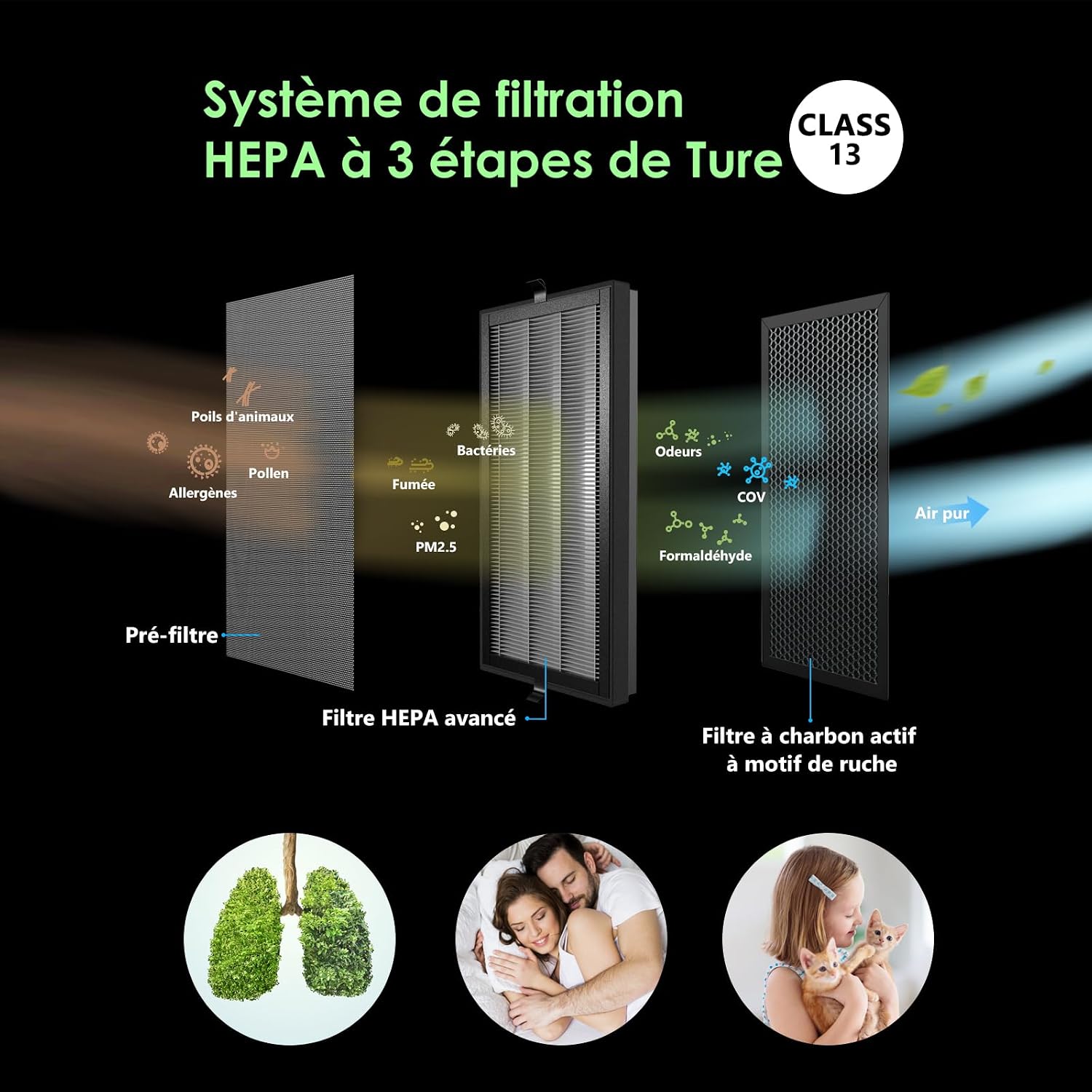  VOCOlinc Purificateur D'air HEPA 645 Pieds Carrés, Nettoyeur WiFi Intelligent, Filtration En 3 étapes, Fonctionne Avec Apple HomeKit Alexa Google Pour Le Bureau à Domicile 295 CFM