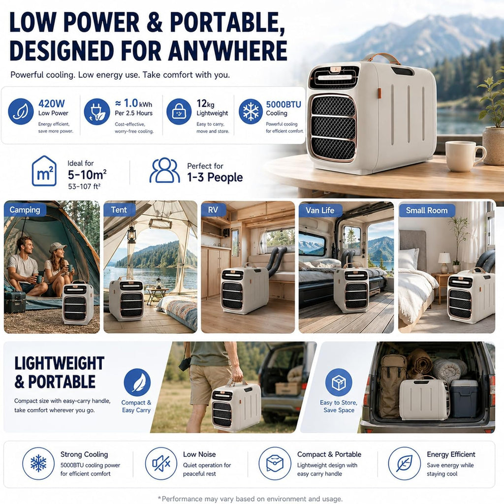  Climatiseur Mobile Camping, Mini Climatisation De Tente Cooling | Compresseur 5000 BTU, Double Tuyau, Refroidissement 3s, Pour 5-10m², Basse Consommation 420W, Silencieux 45dB